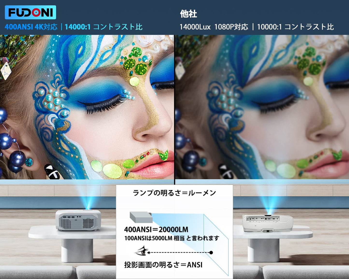 プロジェクター 小型 【400ANSIルーメン&テレビ代わり&専用スクリーン付き】 5G&2.4Gwifi 1080P 4K対応 ホームプロジェクター 家庭用プロジェクター フルHD 300インチ大画面 Bluetooth5.1 8W HIFIピーカー ズーム機能 台形補正 パソコン/タブレット/iPhone/TV Stick/PS3/PS4ゲーム機/DVDプレイヤー接続可 projector 家庭用/ビジネス/ホームシアター/誕生日ギフト/プレゼント (ホワイト+ブルー)