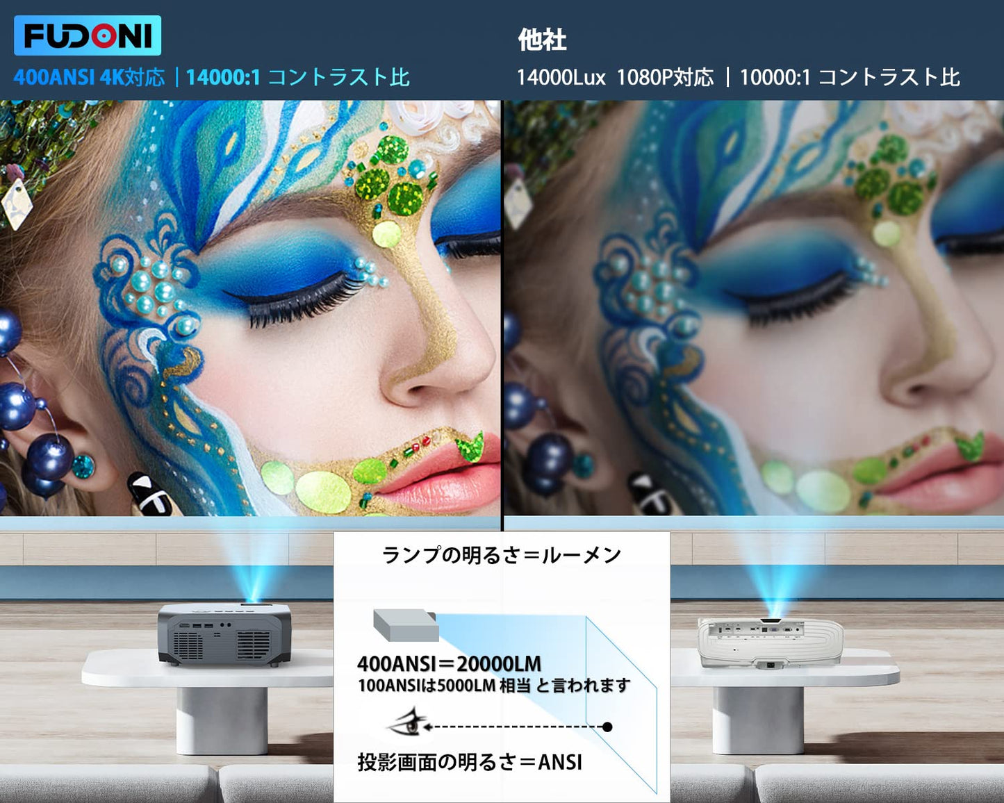 【高辉度プロジェクター&テレビ代わり】プロジェクター 小型 400ANSIルーメン& 5G&2.4Gwifi 1080P 4K対応 8W HIFIピーカー ホームプロジェクター【専用スクリーン付き】20000LM 家庭用プロジェクター フルHD 300インチ大画面 Bluetooth5.1 ズーム機能 台形補正 パソコン/タブレット/iPhone/TV Stick/PS3/PS4ゲーム機/DVDプレイヤー接続可 projector 家庭用/ビジネス/ホームシアター/誕生日ギフト/父の日 プレゼント