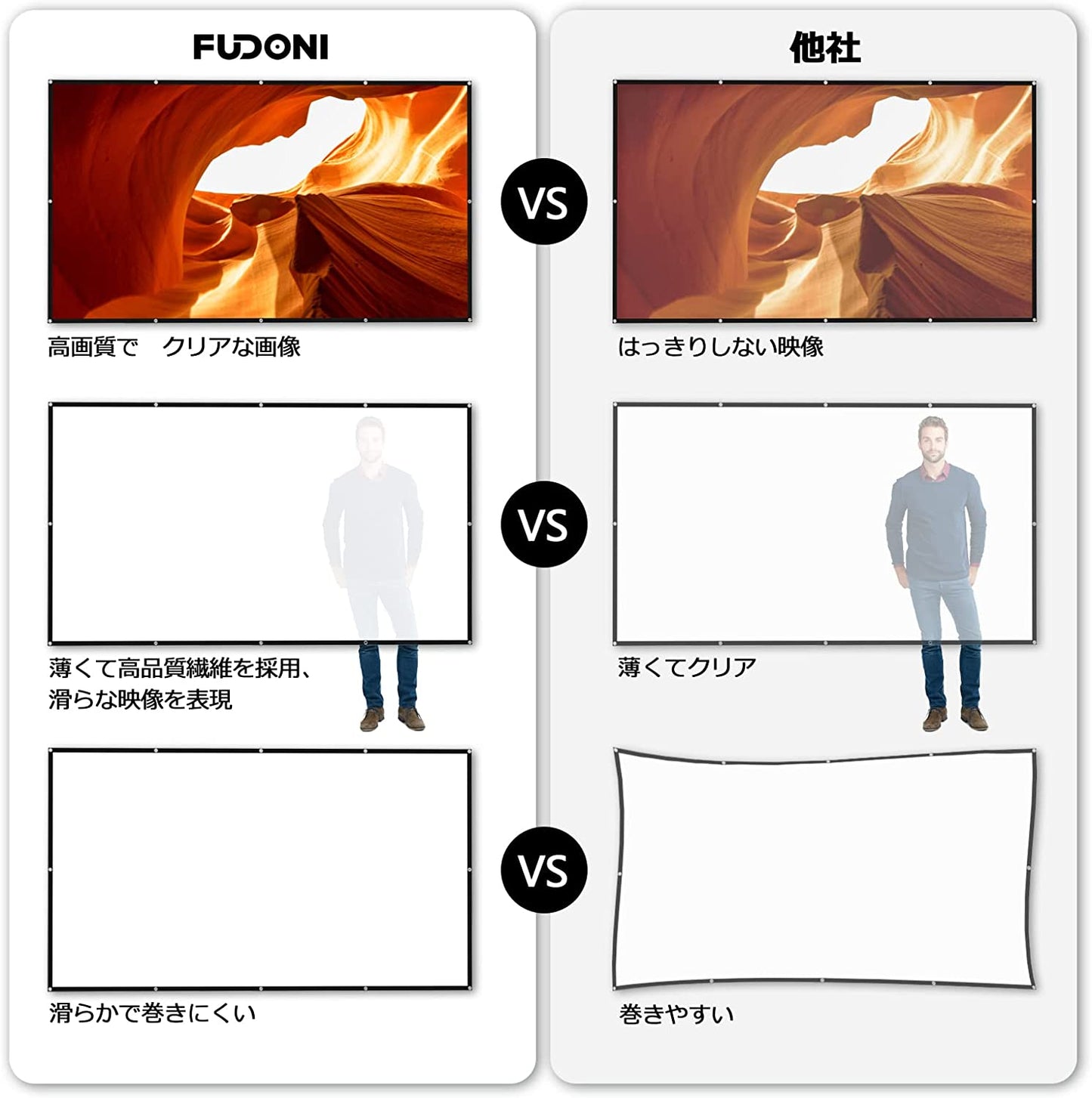FUDONI プロジェクター スクリーン 120インチ プロジェクター WiFi・Bluetooth対応 iOS/Android/Win/PS5対応 ホワイト (P3)