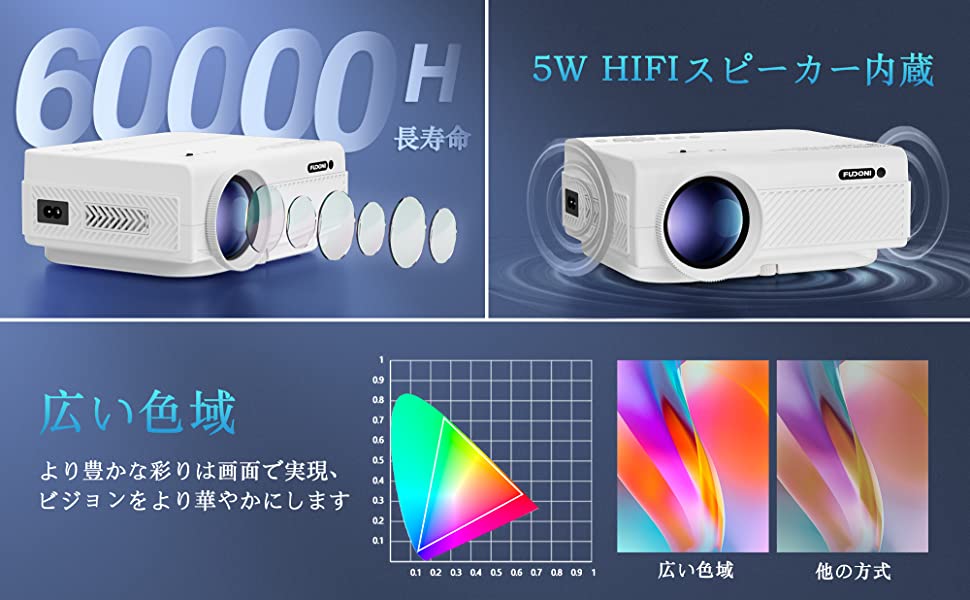 プロジェクター天井 小型 投影 WiFiとBluetooth搭載 5G WiFiネイティブ 1080P 9500L 4K対応 FUDONI ポータブル屋外プロジェクター スクリーン付き ホームシアタープロジェクター HDMI/USB/VGA/PC/TVボックス/iOS/Androidフォン対応