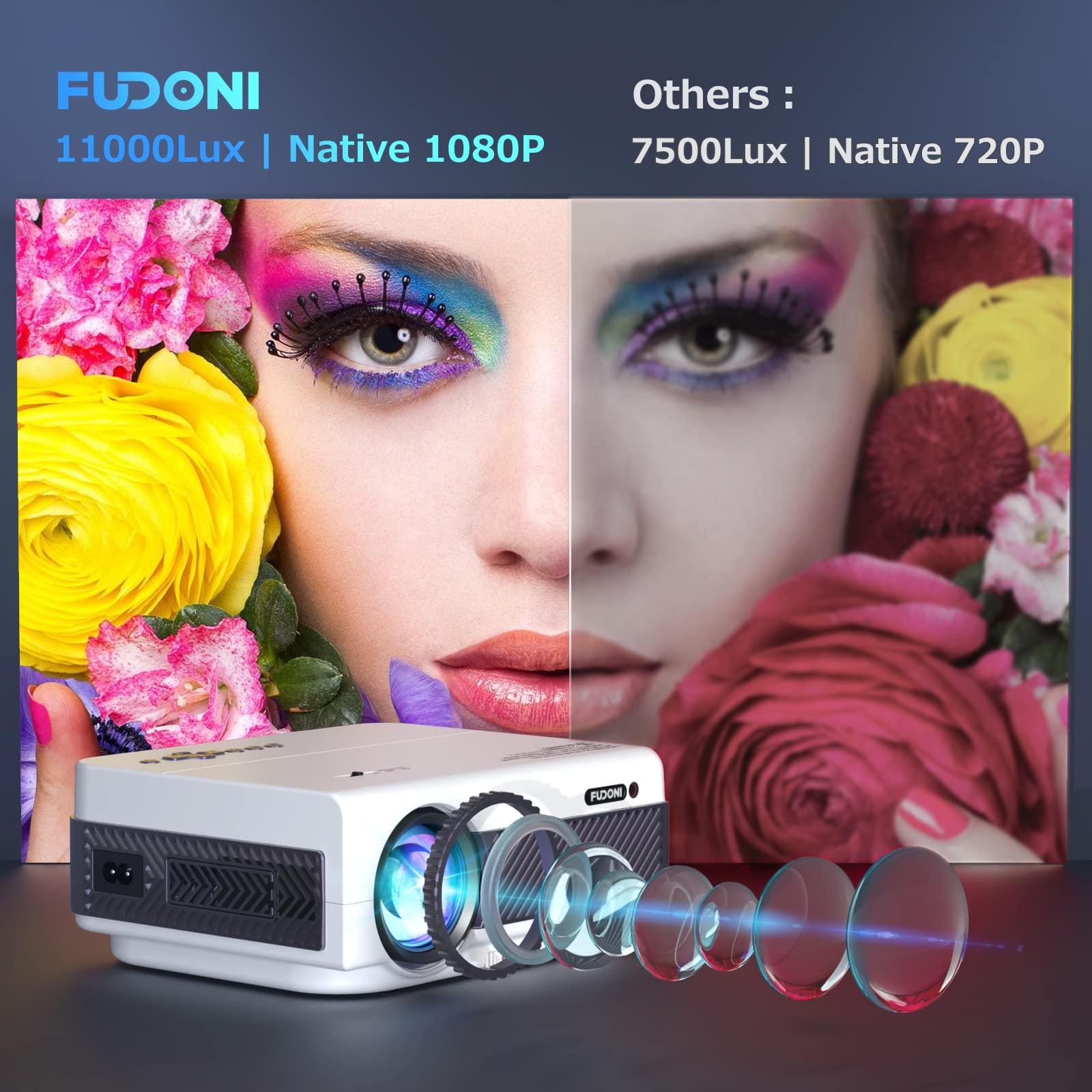 【5GWiFi&Bluetooth5.1対応】FUDONI プロジェクター 小型 10000LM フルHD1080P 4K対応 100