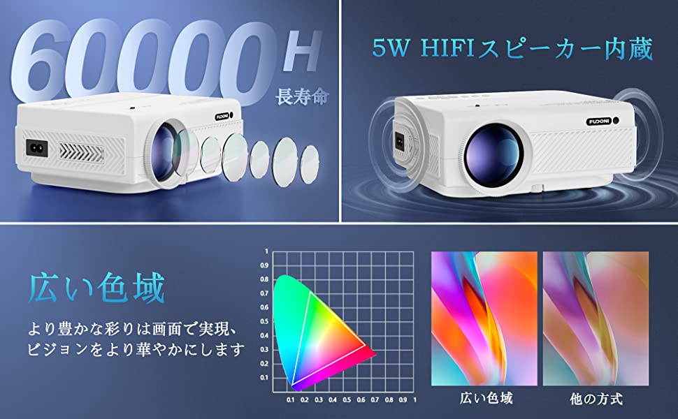 プロジェクター天井 小型 投影 WiFiとBluetooth搭載 5G WiFiネイティブ 1080P 9500L 4K対応 FUDONI –  FUDONI JP