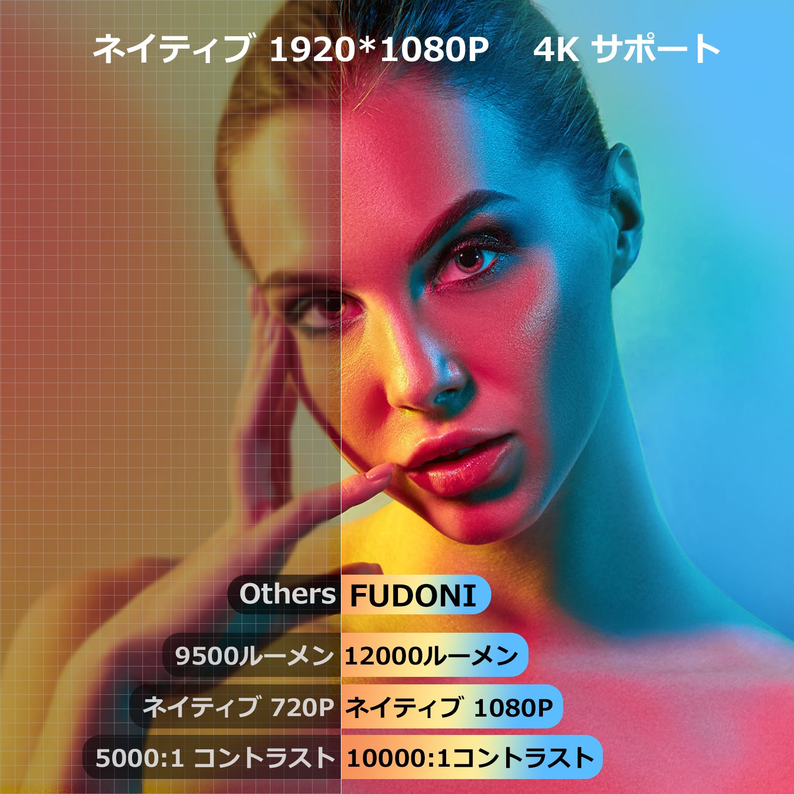 FUDONIプロジェクター WiFi Bluetooth フルHD 1080P 高輝度12000LM 4K